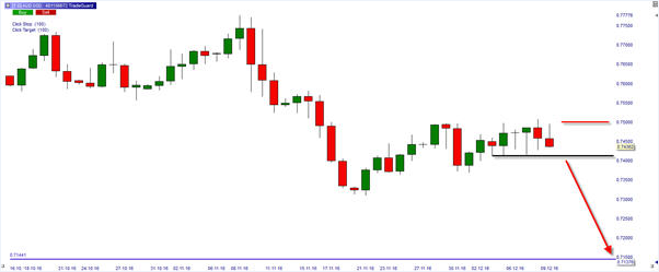 AUD-USD FOREIGN EXCHANGE