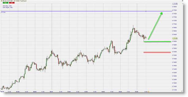 Forex Crossrate EUR/GBP Long