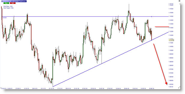 FX PAIR EUR USD