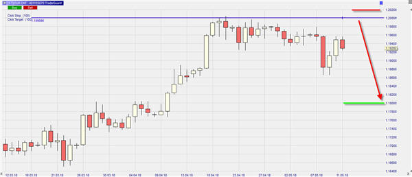 EUR CHF