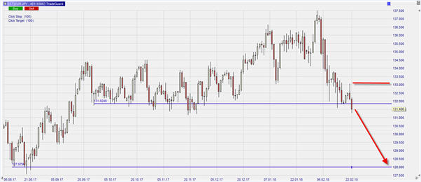 EUR JPY