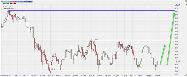 FESX long buy