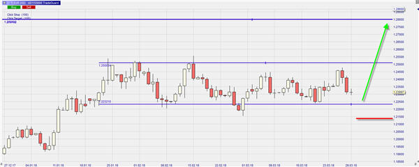 EUR/USD