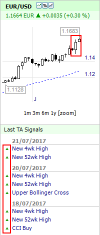 EUR/USD