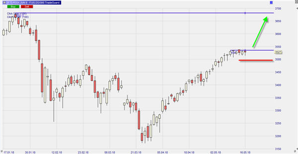 eurostoxx 50