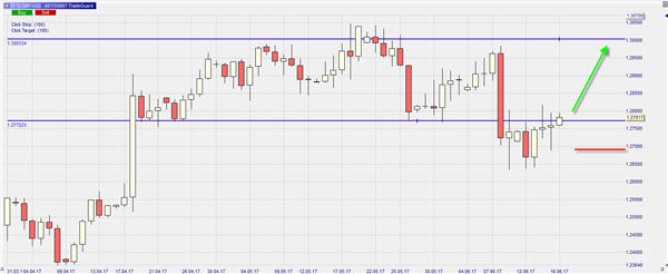 GBP-USD