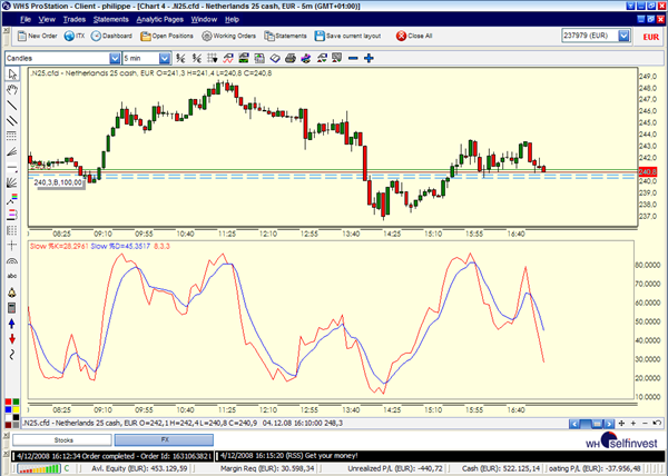 Technische Analyse Indikatoren Trading Strategien