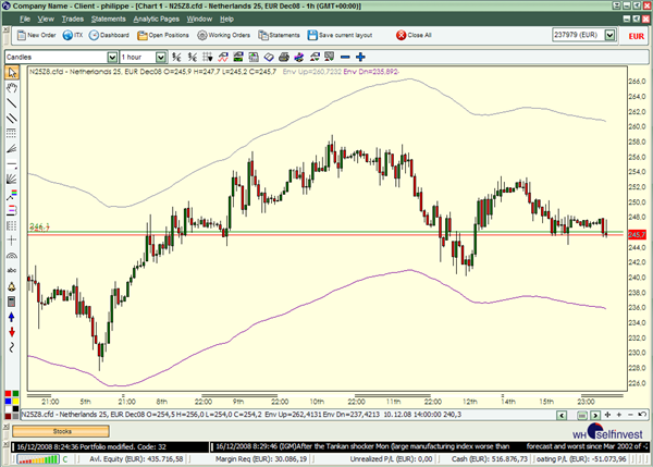 Technische Analyse Indikatoren Trading Strategien