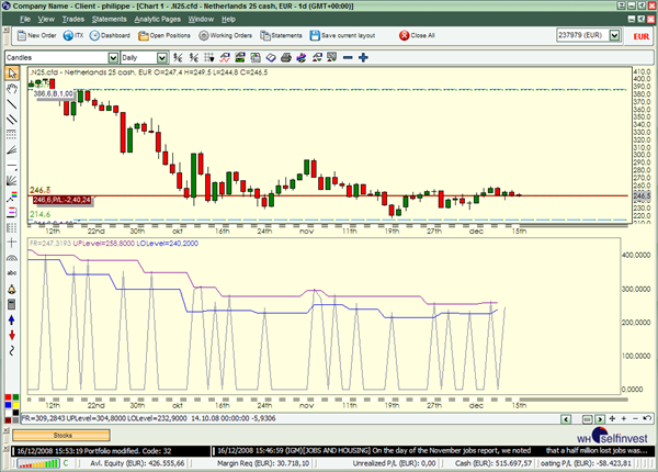 Technische Analyse Indikatoren Trading Strategien