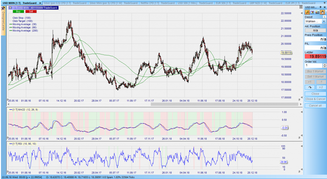 Nanotrader.