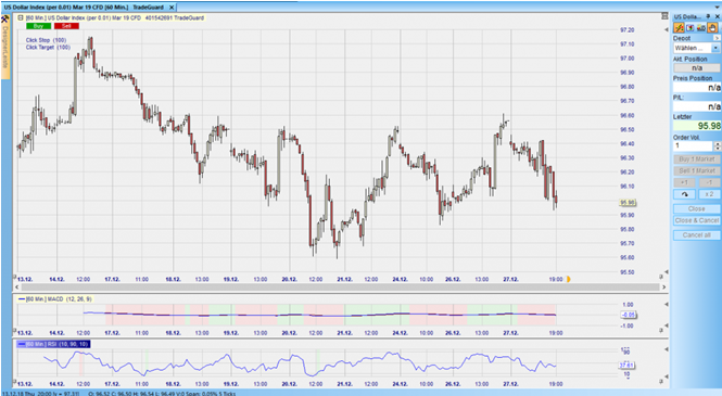 CFD aud DXY im stundnechart