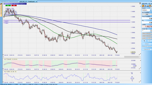 forex nanotrader