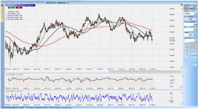 CFD auf GBPNZD im Wochenchart – aus dem Nanotrader