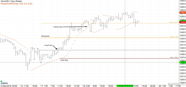 Gold Chart