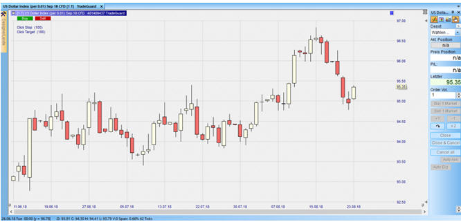 CFD auf die EURGBP im Wochenchart – aus dem Nanotrader