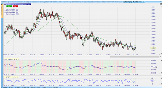 CFD auf EURUSD im Tageschart – aus dem Nanotrader: