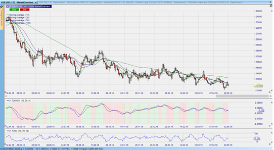 nt eur7usd