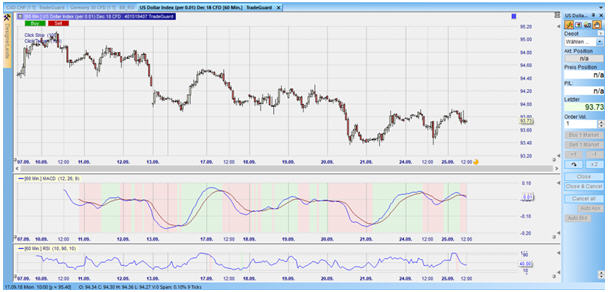 CFD auf den DXY im Stundenchart – aus dem Nanotrader