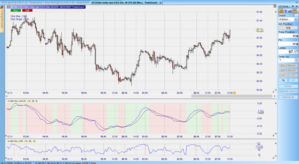 CFD auf den DXY im Stundenchart – aus dem Nanotrader