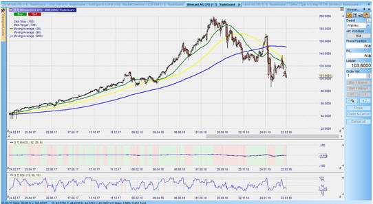 WH SelfInvest NanoTrader