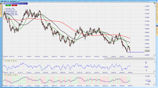 AUD/USD