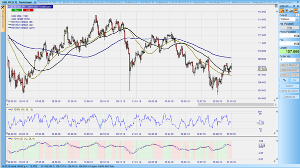 USD/JPY