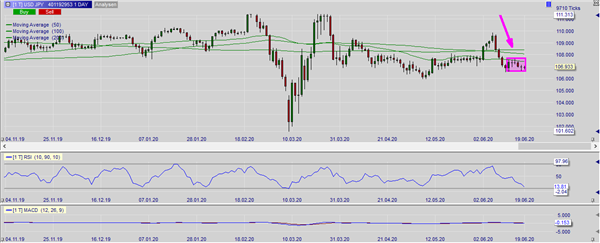 USDJPY