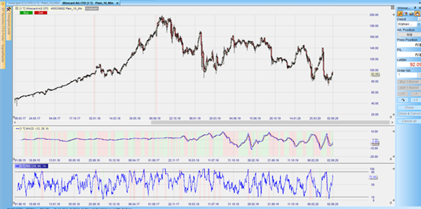 Wirecard