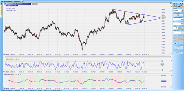 GBPAUD