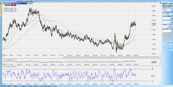 EURAUD Tageschart