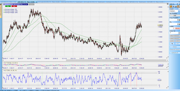 EURUSD September