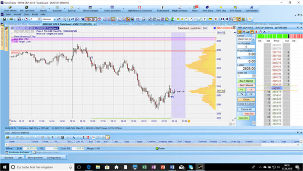 Mini S&P 5 Minuten Chart