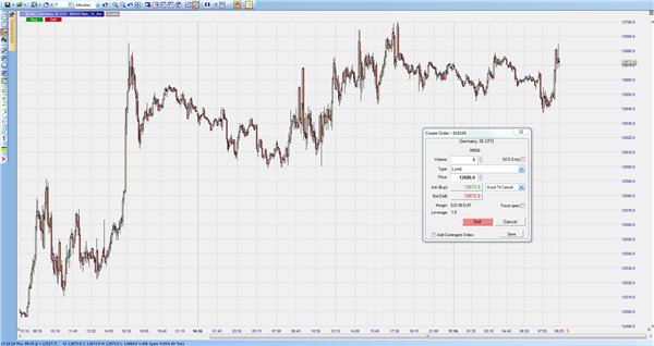 Margin beim DAX