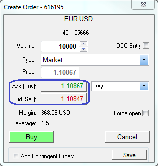 Spread beim EUR/USD