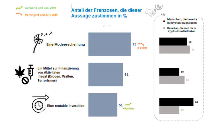 Bitcoin Umfrage 