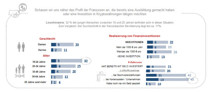 Bitcoin Umfrage 