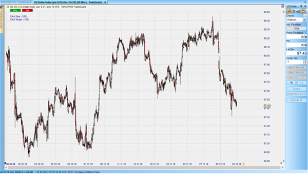 CFD auf den DXY im Stundenchart – Quelle: Nanotrader