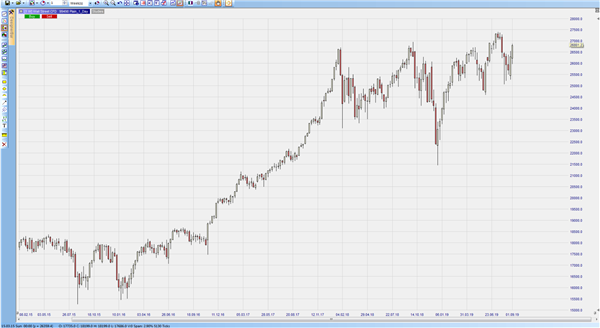 DOW JONES