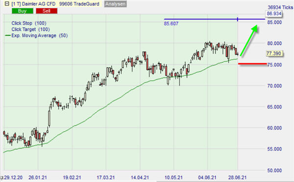 Daimler buy long