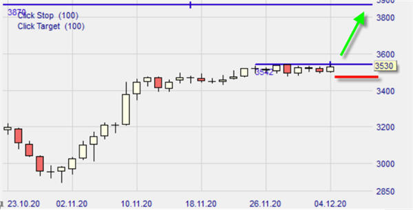 EuroStoxx50 long