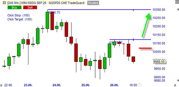 Nasdaq Index buy long signal