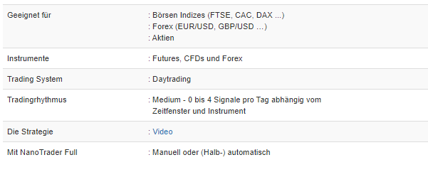 Übersicht der Strategie