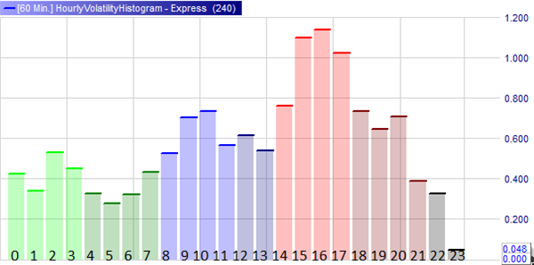 Crude Oil scalpen 1