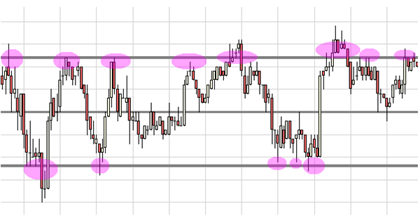 CRUDE OIL SCALPEN