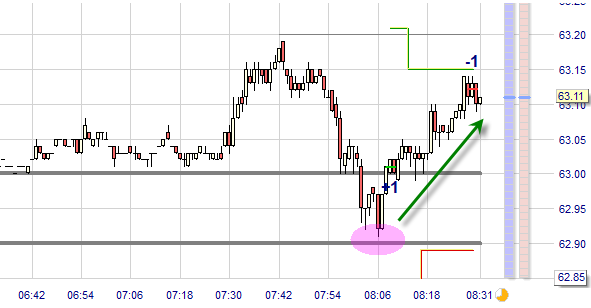 Crude Oil scalpen 4