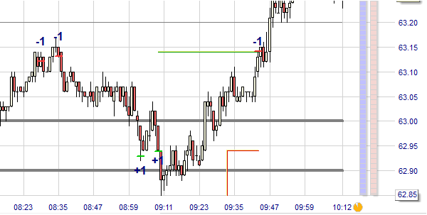 CRude Oil scalpen 6