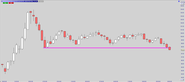 US-Dollar-Index