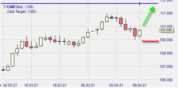 usd/jpy long buy