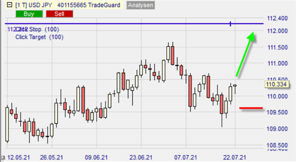 USD-JPY buy long