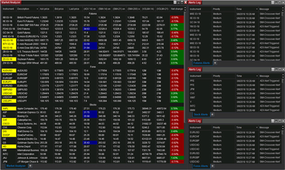 Marktscanner